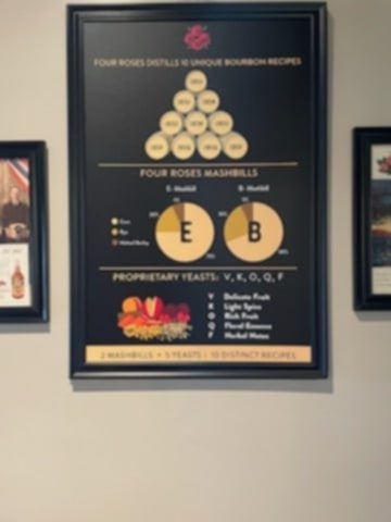 Four Roses Bourbon tasting information