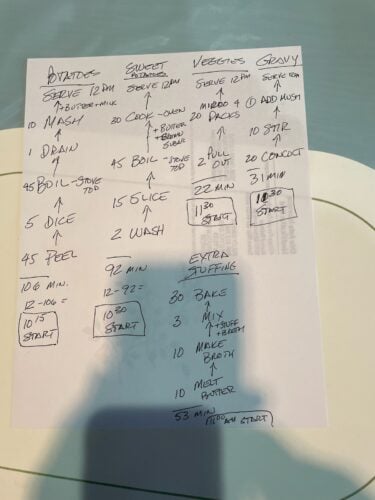 Handwritten dinner preparation schedule and visualization by an engineer for Thanksgiving